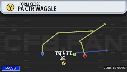 PA CTR WAGGLE