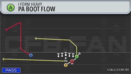 PA BOOT FLOW