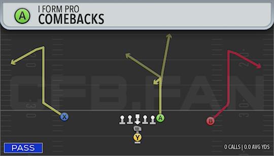 COMEBACKS