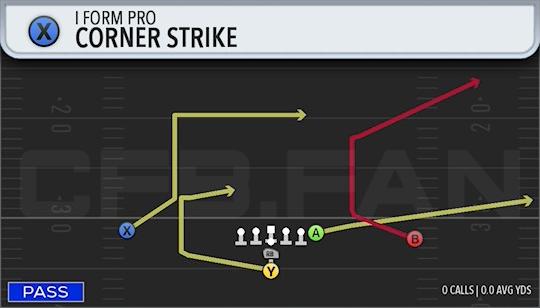 CORNER STRIKE