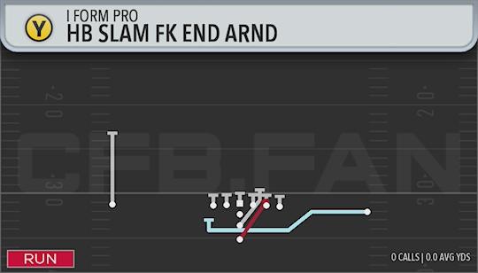 HB SLAM FK END ARND
