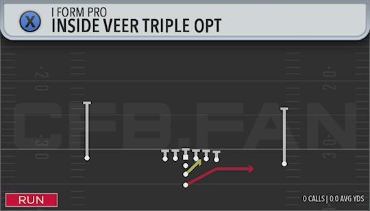 INSIDE VEER TRIPLE OPT