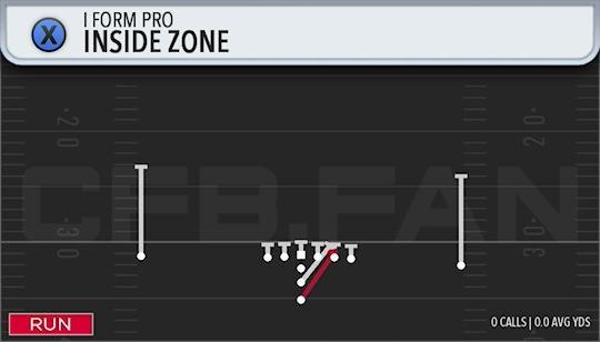 INSIDE ZONE