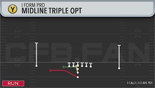 MIDLINE TRIPLE OPT