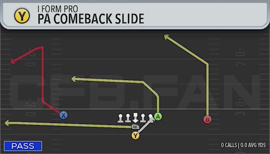 PA COMEBACK SLIDE