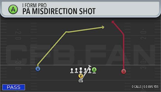 PA MISDIRECTION SHOT
