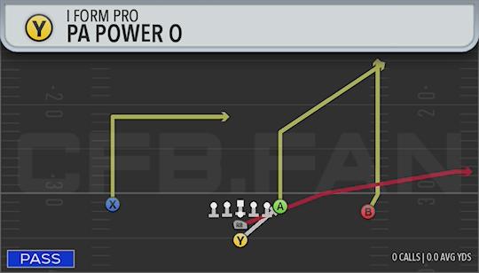 PA POWER O