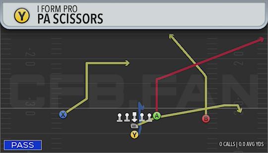PA SCISSORS