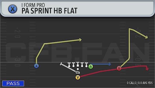 PA SPRINT HB FLAT