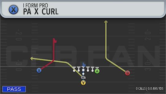 PA X CURL