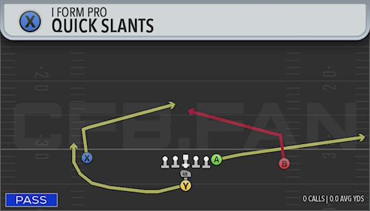 QUICK SLANTS