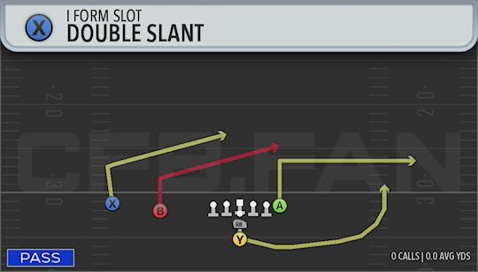DOUBLE SLANT