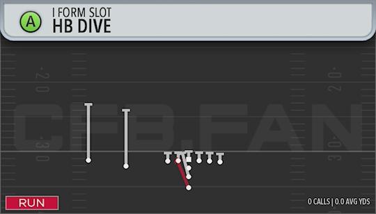 HB DIVE