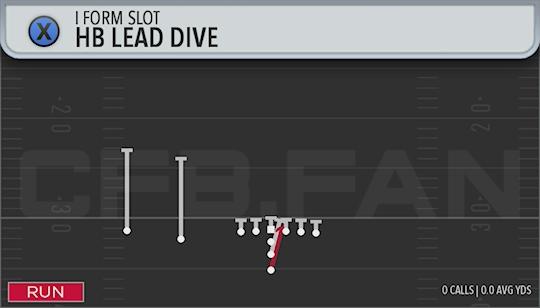 HB LEAD DIVE