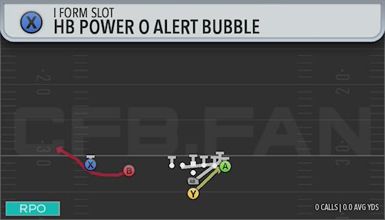 HB POWER O ALERT BUBBLE