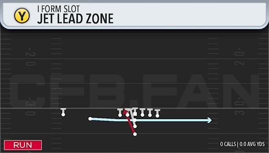 JET LEAD ZONE