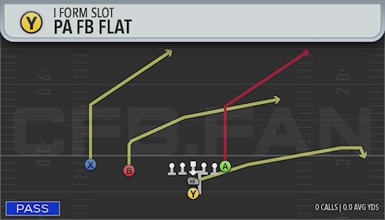 PA FB FLAT