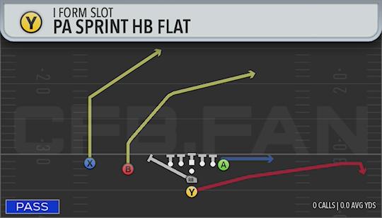 PA SPRINT HB FLAT
