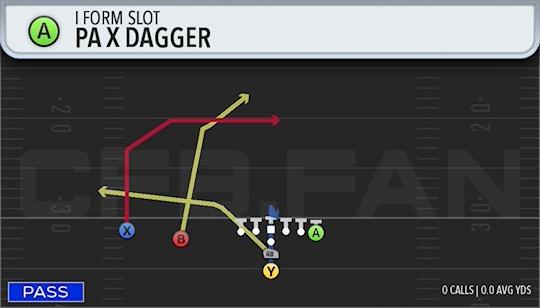 PA X DAGGER
