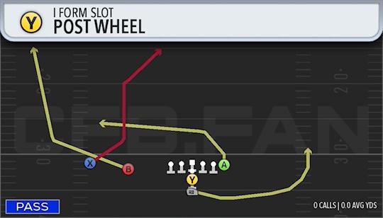 POST WHEEL