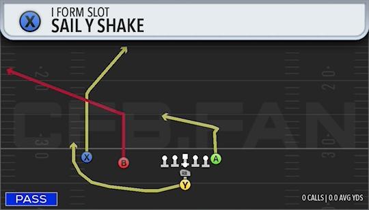 SAIL Y SHAKE
