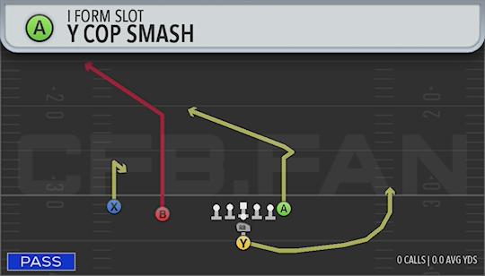 Y COP SMASH