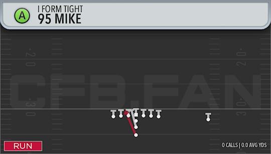 95 MIKE