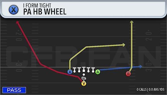 PA HB WHEEL