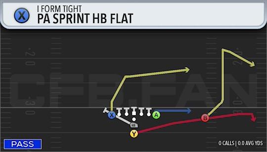 PA SPRINT HB FLAT