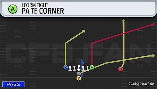 PA TE CORNER