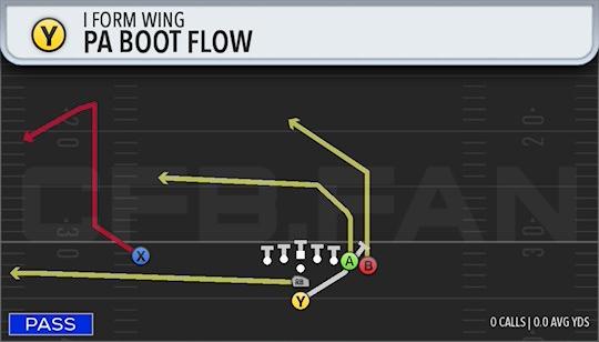 PA BOOT FLOW