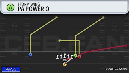 PA POWER O