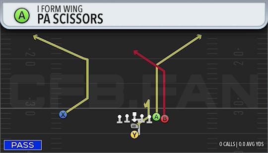 PA SCISSORS