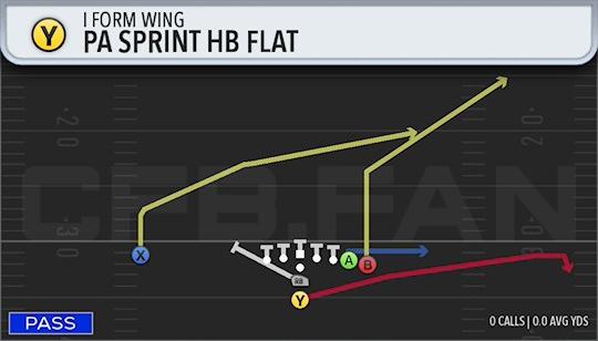 PA SPRINT HB FLAT
