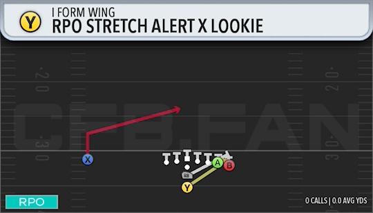 RPO STRETCH ALERT X LOOKIE