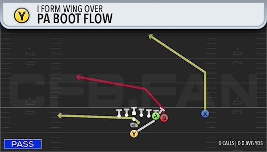 PA BOOT FLOW