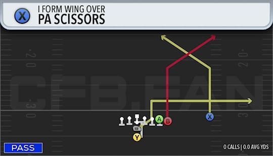 PA SCISSORS
