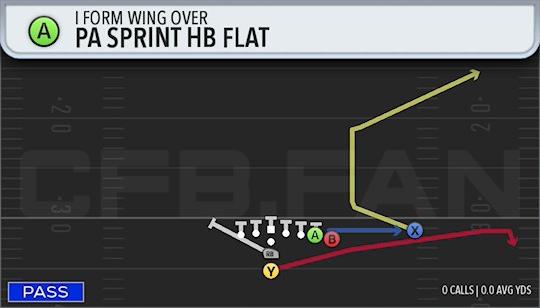 PA SPRINT HB FLAT