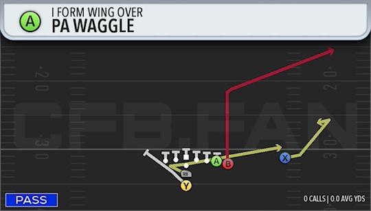 PA WAGGLE