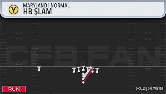 HB SLAM