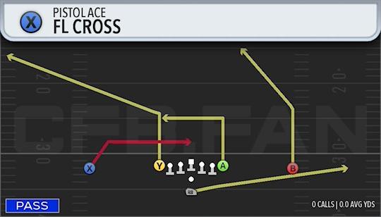 FL CROSS