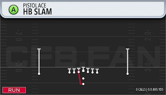HB SLAM