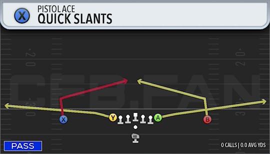 QUICK SLANTS