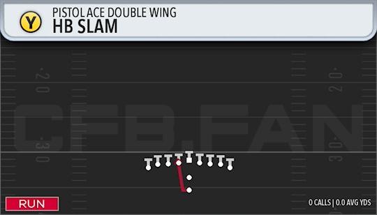 HB SLAM