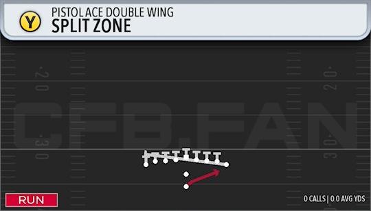 SPLIT ZONE