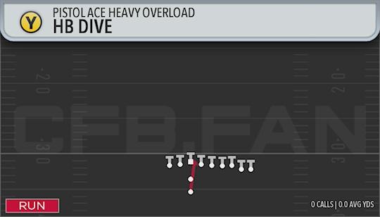 HB DIVE