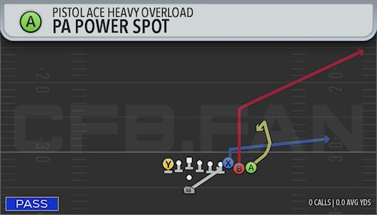 PA POWER SPOT