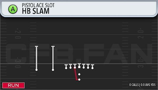 HB SLAM