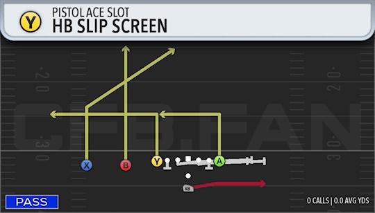 HB SLIP SCREEN