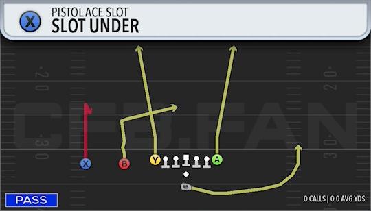 SLOT UNDER